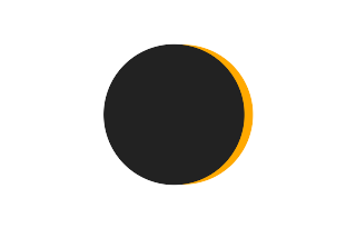 Partielle Sonnenfinsternis vom 19.12.-0269