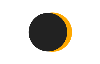 Partielle Sonnenfinsternis vom 22.03.-0358
