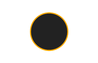 Ringförmige Sonnenfinsternis vom 16.11.-0445