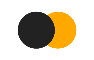 Partielle Sonnenfinsternis vom 19.07.-1183