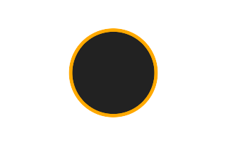 Ringförmige Sonnenfinsternis vom 09.10.-1196