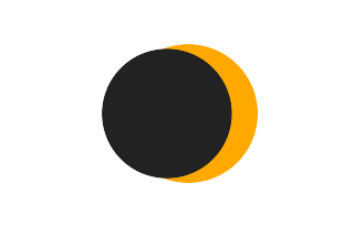 Partielle Sonnenfinsternis vom 14.06.-1367