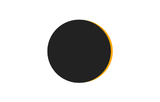 Partial solar eclipse of 08/13/-1519