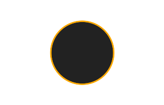 Ringförmige Sonnenfinsternis vom 05.03.-1724