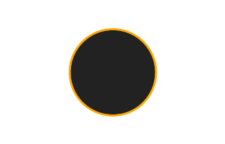 Ringförmige Sonnenfinsternis vom 23.02.-1742