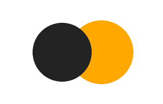 Partial solar eclipse of 12/11/-1842