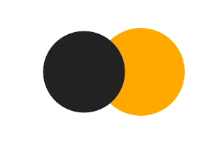 Partial solar eclipse of 09/10/0025
