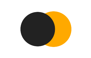 Partielle Sonnenfinsternis vom 25.05.0206