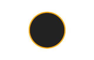 Ringförmige Sonnenfinsternis vom 29.10.0254