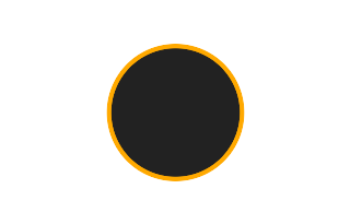 Ringförmige Sonnenfinsternis vom 08.11.0272