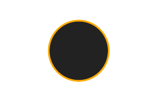 Ringförmige Sonnenfinsternis vom 16.07.0288