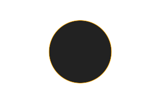 Annular solar eclipse of 05/10/0533