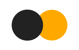 Partial solar eclipse of 08/10/0557