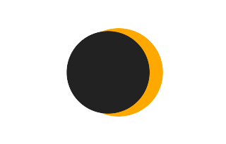 Partial solar eclipse of 05/21/0597