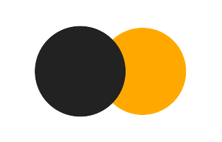 Partial solar eclipse of 08/24/0629