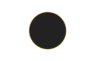 Ringförmige Sonnenfinsternis vom 01.06.0634