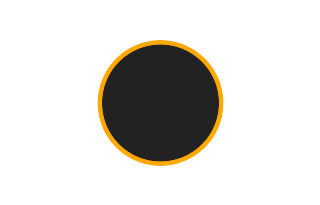 Annular solar eclipse of 03/22/0684