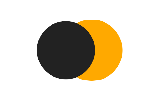 Partial solar eclipse of 04/10/0712