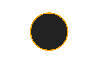 Ringförmige Sonnenfinsternis vom 07.10.0758