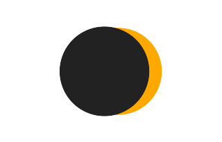 Partielle Sonnenfinsternis vom 31.01.0846