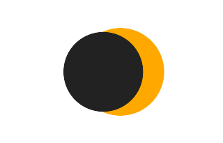 Partielle Sonnenfinsternis vom 30.11.0867