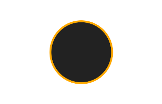 Ringförmige Sonnenfinsternis vom 08.04.1065