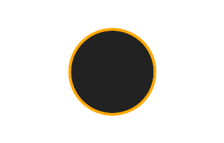 Ringförmige Sonnenfinsternis vom 24.11.1071