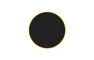 Ringförmige Sonnenfinsternis vom 17.10.1297