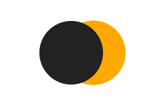Partial solar eclipse of 01/19/1349