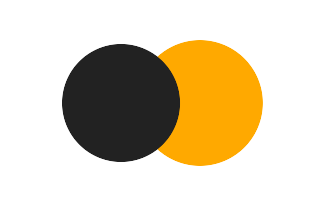 Partial solar eclipse of 06/16/1349