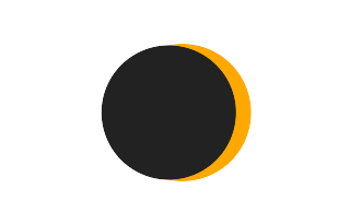 Partielle Sonnenfinsternis vom 18.10.1381