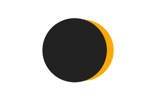 Partial solar eclipse of 05/07/1407