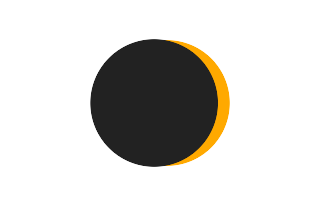 Partial solar eclipse of 03/15/1439