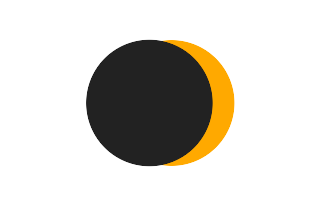 Partial solar eclipse of 02/23/1468