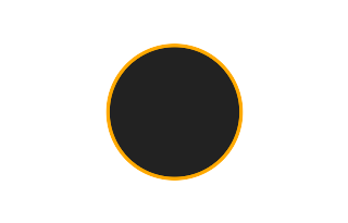 Ringförmige Sonnenfinsternis vom 14.02.1496