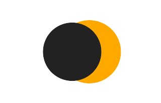 Partial solar eclipse of 02/25/1541