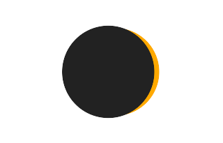 Partial solar eclipse of 08/21/1541