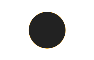 Ringförmige Sonnenfinsternis vom 22.08.1579