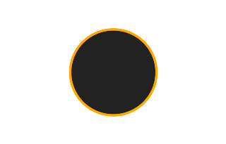 Ringförmige Sonnenfinsternis vom 11.08.1589