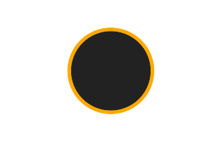 Annular solar eclipse of 12/03/1592