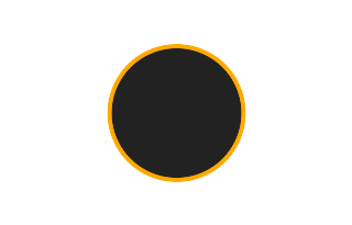 Annular solar eclipse of 03/28/1596