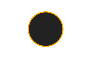 Annular solar eclipse of 09/01/1625