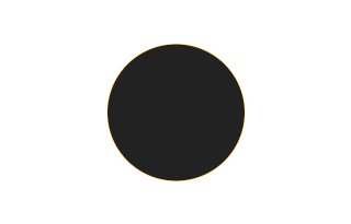 Ringförmige Sonnenfinsternis vom 10.03.1690