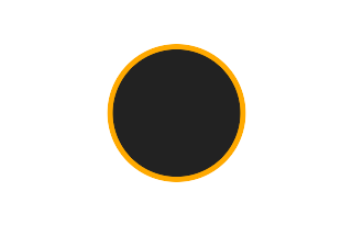 Annular solar eclipse of 02/07/1701