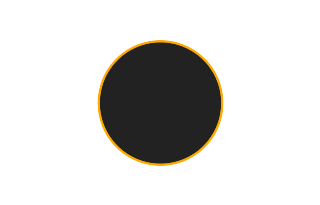 Ringförmige Sonnenfinsternis vom 28.01.1702