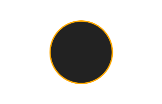 Ringförmige Sonnenfinsternis vom 15.10.1716