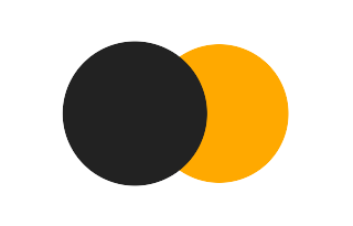 Partial solar eclipse of 09/24/1718