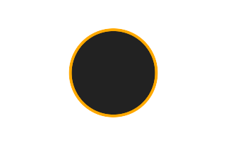 Annular solar eclipse of 04/12/1782