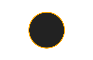 Annular solar eclipse of 05/05/1818