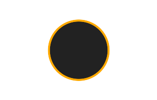 Ringförmige Sonnenfinsternis vom 01.02.1832